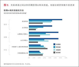 BCG與MIT聯(lián)合發(fā)布AI報告 企業(yè)如何跨越AI應用鴻溝