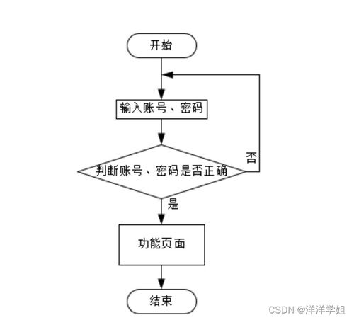 基于SpringBoot的社區老人健康服務跟蹤系統T86I39設計與實現