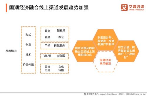 2021國潮經濟乘風起 線上消費成主流，文旅融合譜新章