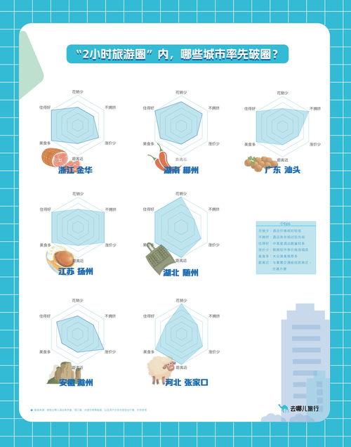 最火 端午接棒 最火 五一 年輕人在2小時旅游圈找下個淄博