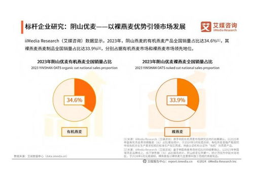 2024年中國有機燕麥行業發展及消費需求洞察報告 旅游開發項目策劃咨詢視角